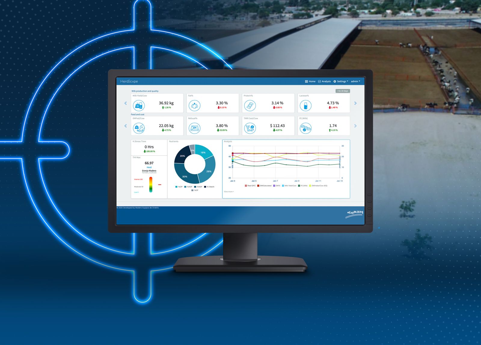 Pantalla principal de M-HerdScope con indicadores de producción, calidad de leche, alimentación y costos