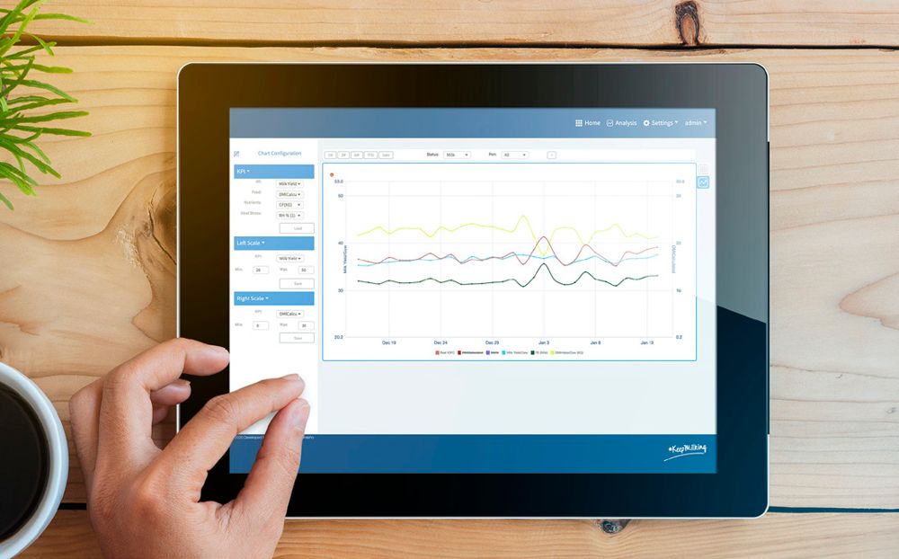 Módulo de análisis de M-HerdScope en una tableta, con gráfica de tendencias de varios indicadores